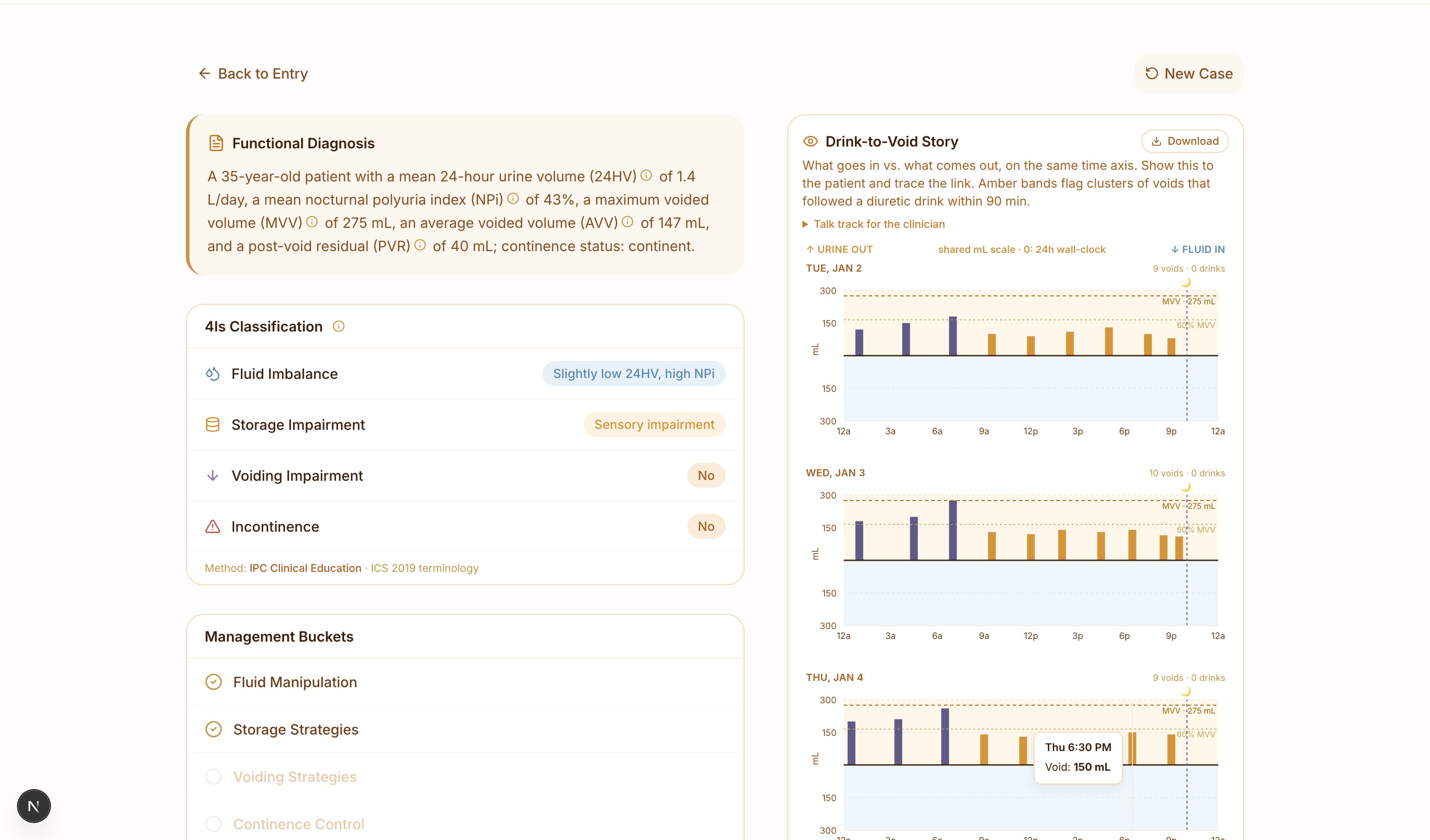 Screenshot of the Bladder Diary Calculator results page showing a sample IPC Functional Diagnosis, 4Is classification, and a 3-day Drink-to-Void chart.